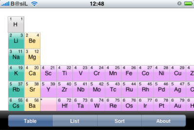 periodic table for iphone