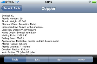 periodic table for iPhone 2
