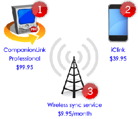 iclink iPhone + CRM elements