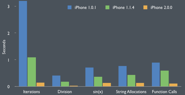 webkit_performance_iphone