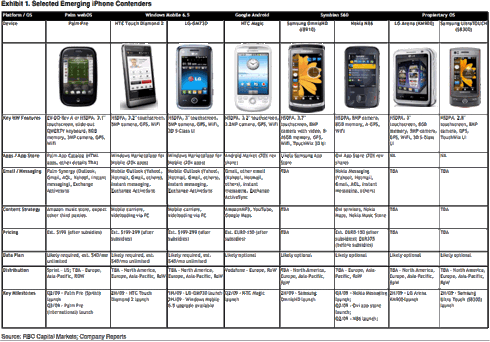 emerging-iphone-3g-contenders_small