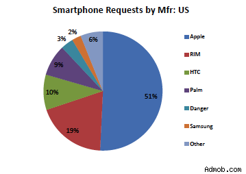 mobile-web-share-apple