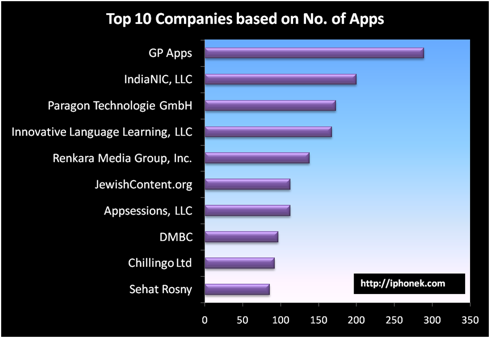 apps_top_10_companies_chart_small