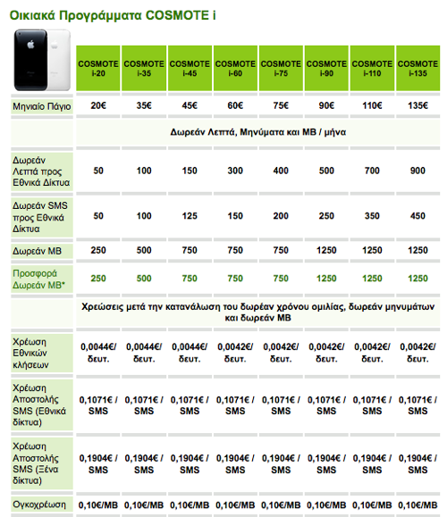 cosmote-iphone-3g-tarrifs