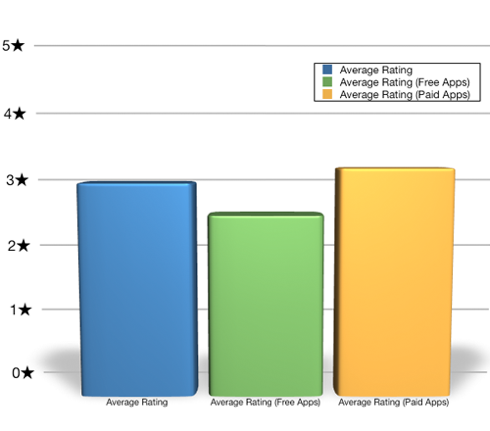 app-store-application-user-ratings