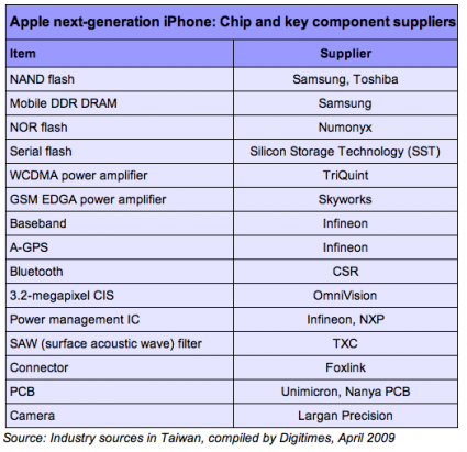 next-generation-iphone-suppliers