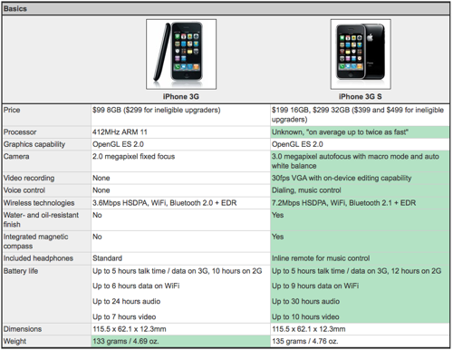 iphone_3gs_vs_iphone_3g