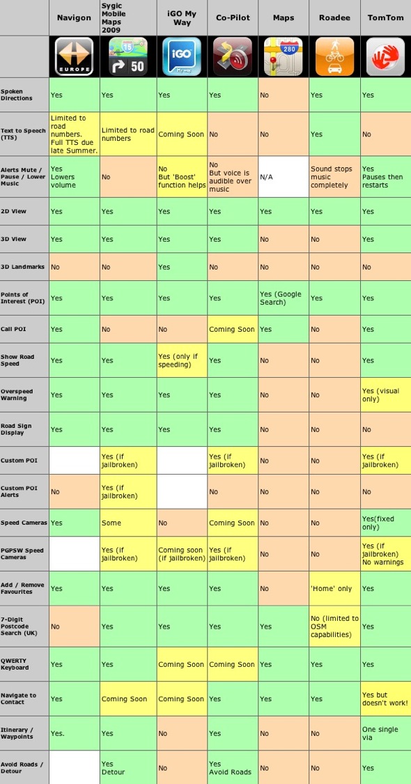 iphone-navigation-app-comparison-chart-2