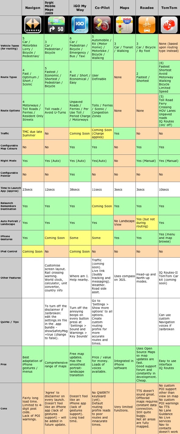 iphone-navigation-app-comparison-chart-3