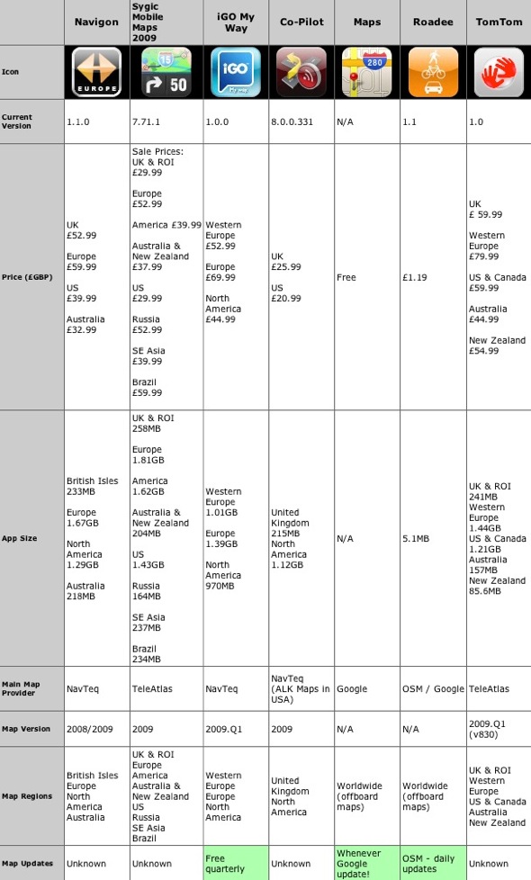 Igo Power Tips Chart