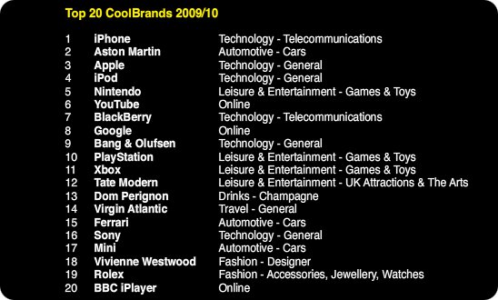 iPhone- No1 cool brand_product for 2009_2010