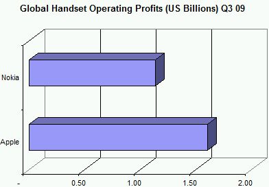 ApplevsNokia