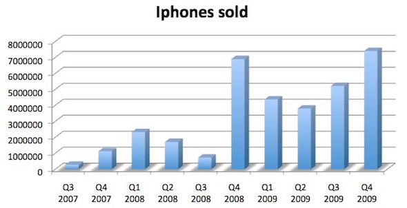 iPhones_sold