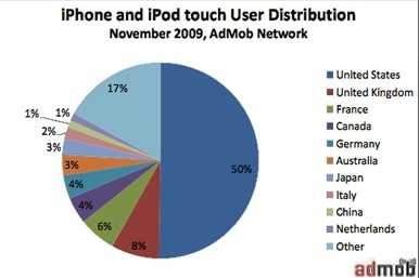 admob-november-iphone-2