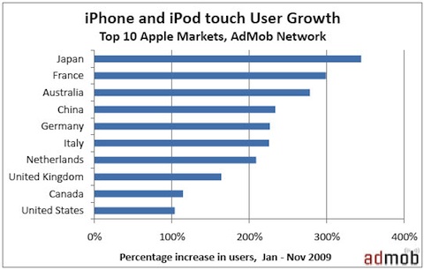 admob-november-iphone