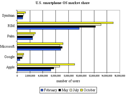 comscore-091217-1