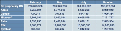 comscore-091217-2