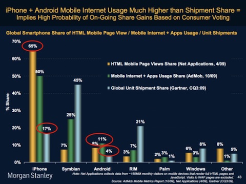 iphone-mobile-usage-morgan