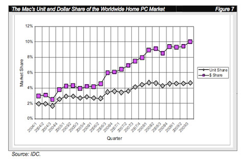 mac_sales