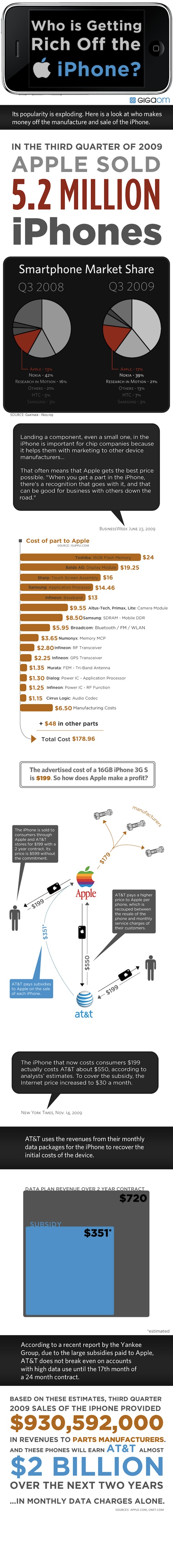 rich-off-of-iphone