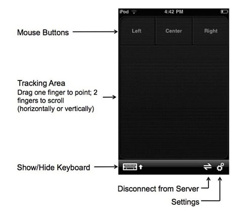 Logitech Touch Mouse iPhone