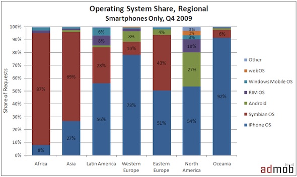 OS-share