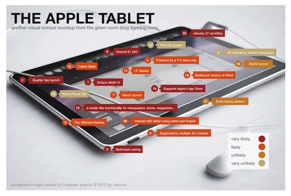 apple-tablet-rumour-roundup-small