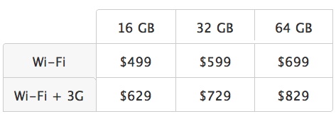 iPad Pricing