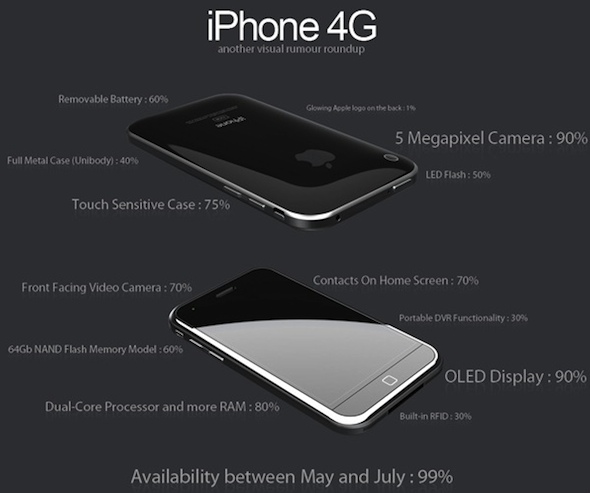 iPhone 4G Rumour Roundup