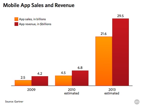 mobile_app_predictions