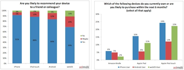 Jan10 AdMob Mobile Metrics Poll