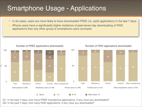 Android_iPhone_Blackberry_Study