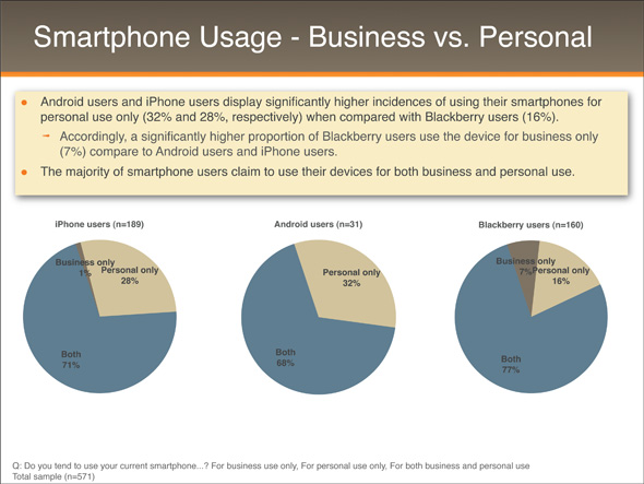 Android_iPhone_Blackberry_Study_2