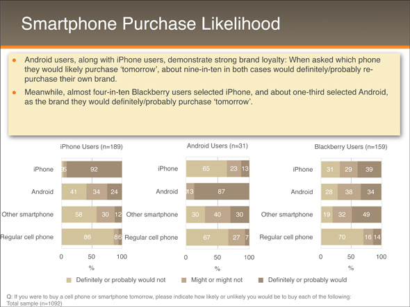 Android_iPhone_Blackberry_Study_3
