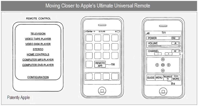 Apple Remote