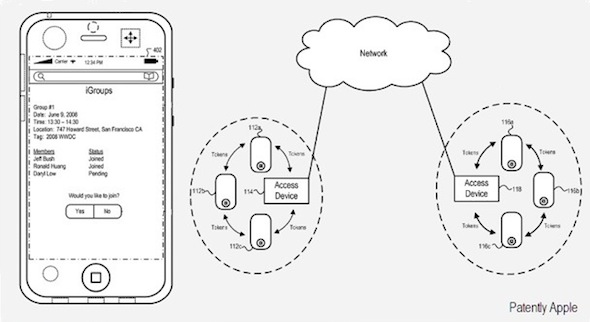 iGroups- Apple's social networking app with geo-location features