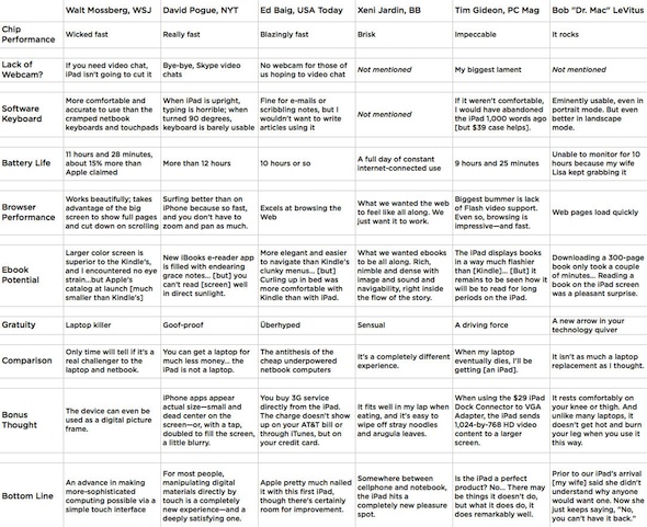 ipad_review_matrix_small