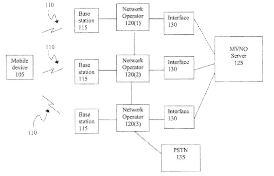 patent bid networks