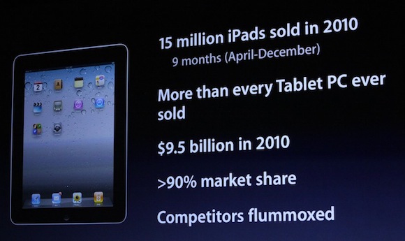 iPad_sales