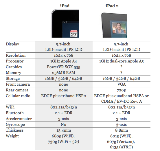 ipad2-vs-ipad.png