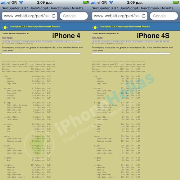 iPhone 4S vs iPhone 4 Sunspider Benchmark