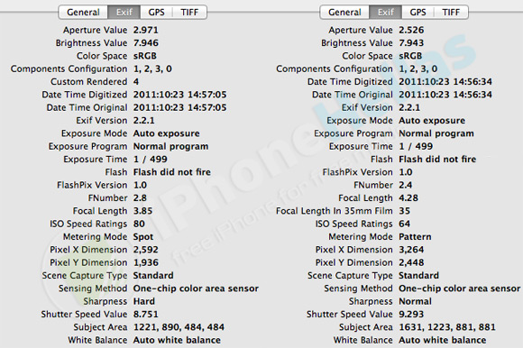 iPhone 4S vs iPhone 4 EXIF Data