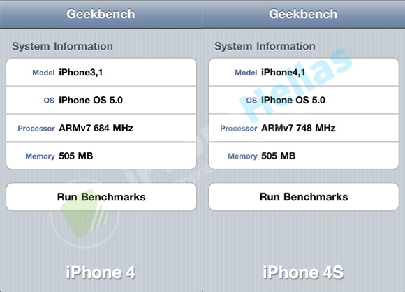 iPhone 4S vs iPhone 4: Geekbench
