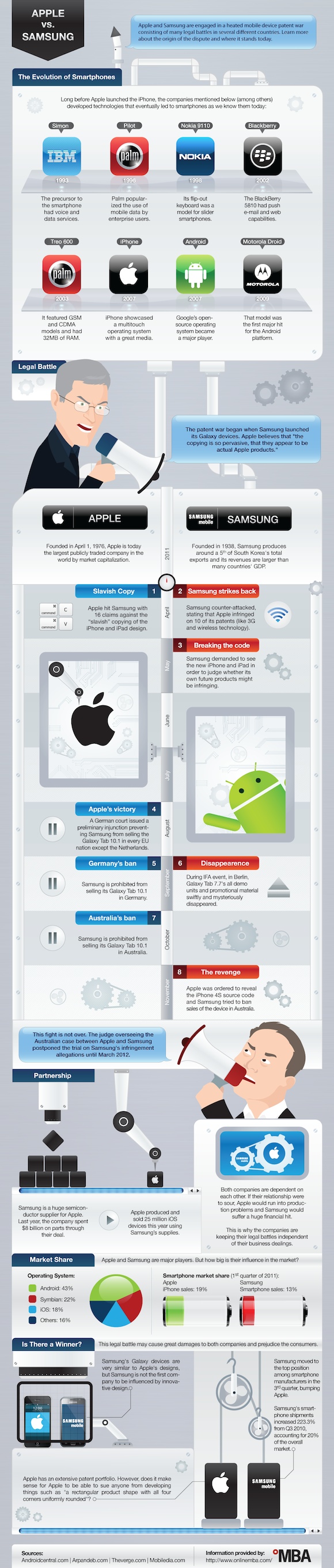 Apple Samsung Patent War