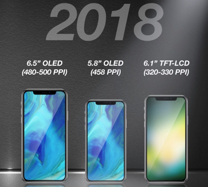 kgi-three-iphones-2018.jpg