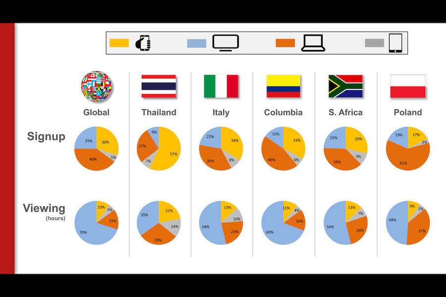 Netflix data march 2018