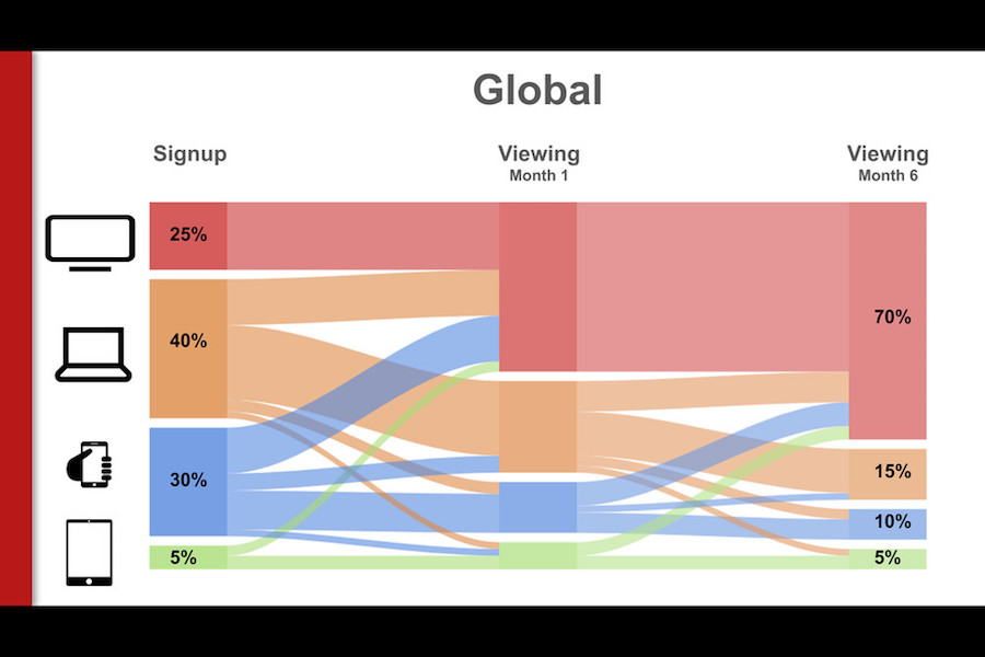 Netflix data march 2018