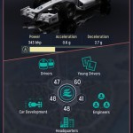 Motorsport Manager